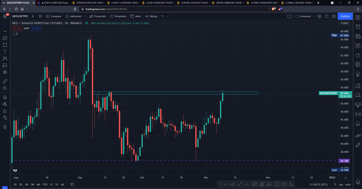 KCryptoE's tweet photo. $NEO waiting breakout https://t.co/5lsOZ6k4F6
