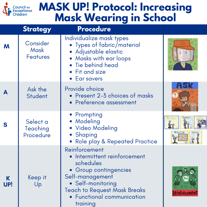 For #TipTuesday, check out this research-based protocol for teaching students with extensive support needs to put on and maintain the use of face masks. CEC members can read the full article in the Sept./Oct. 2021 issue of TEACHING Exceptional Children: bit.ly/3oh28V8