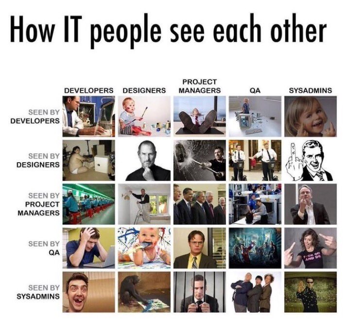 profmatiasg's tweet photo. Es tan así la visión del sysadmin sobre los otros @sysarmy ???
Respuesta corta: ?????? https://t.co/OuFyYEbWzw