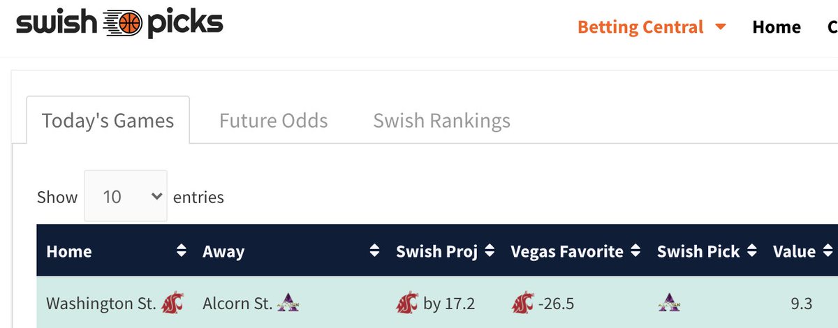 SwishPicks tweet media