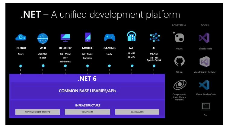 Uptimestat net. .net 6. visual studio 2025. .net core 6. платформа .net.