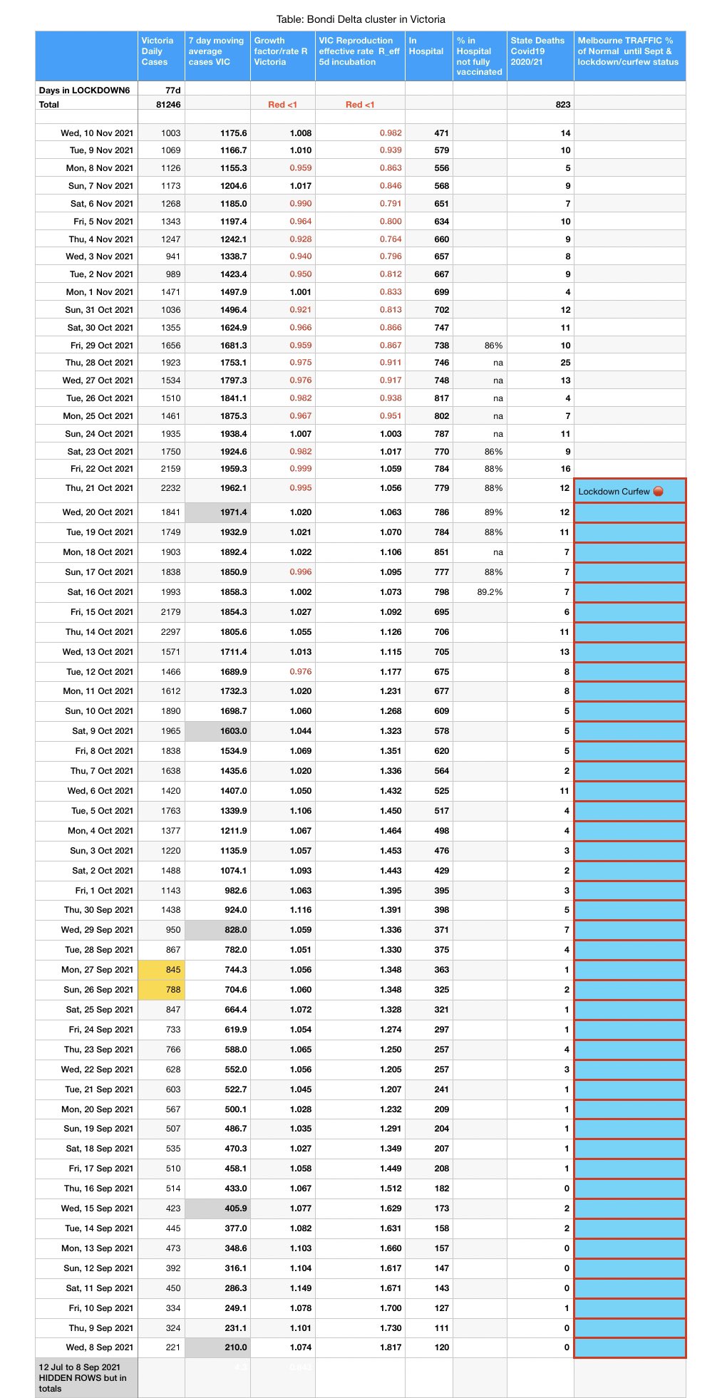Annastacia Palaszczuk on Twitter "Wednesday 10 November coronavirus