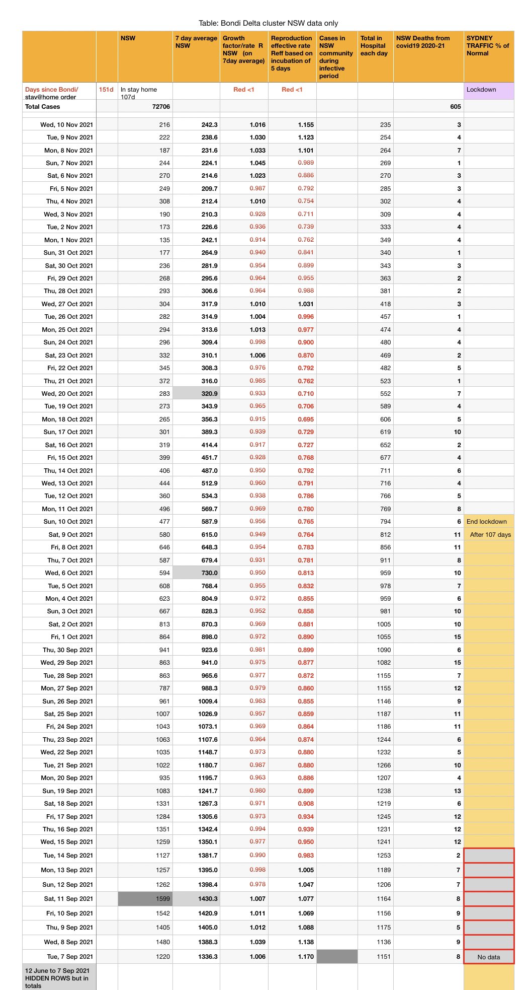 Annastacia Palaszczuk on Twitter "Wednesday 10 November coronavirus