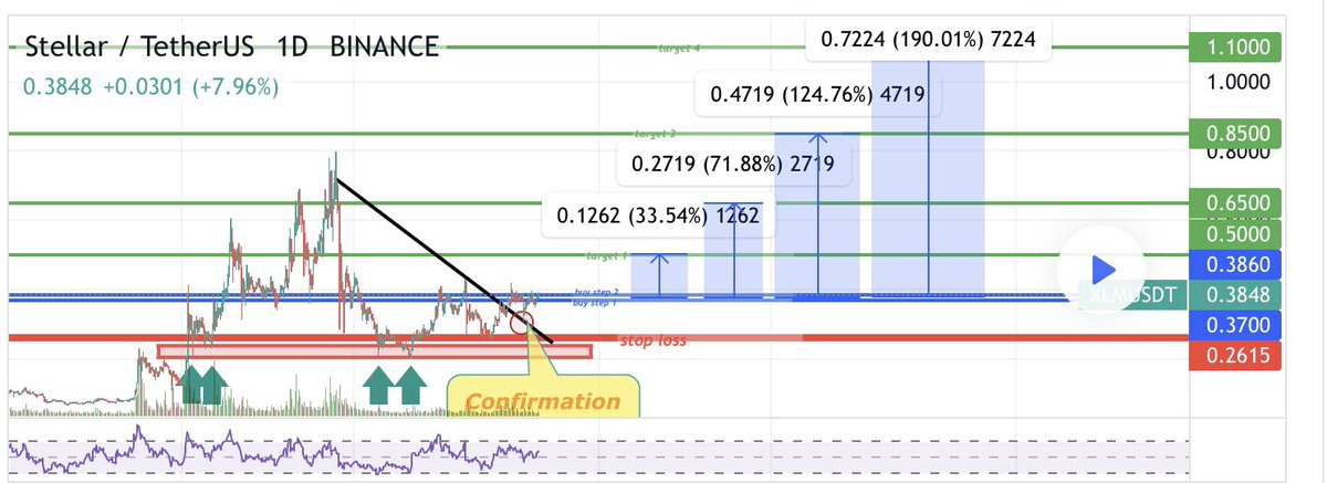 CryptoDino tweet media