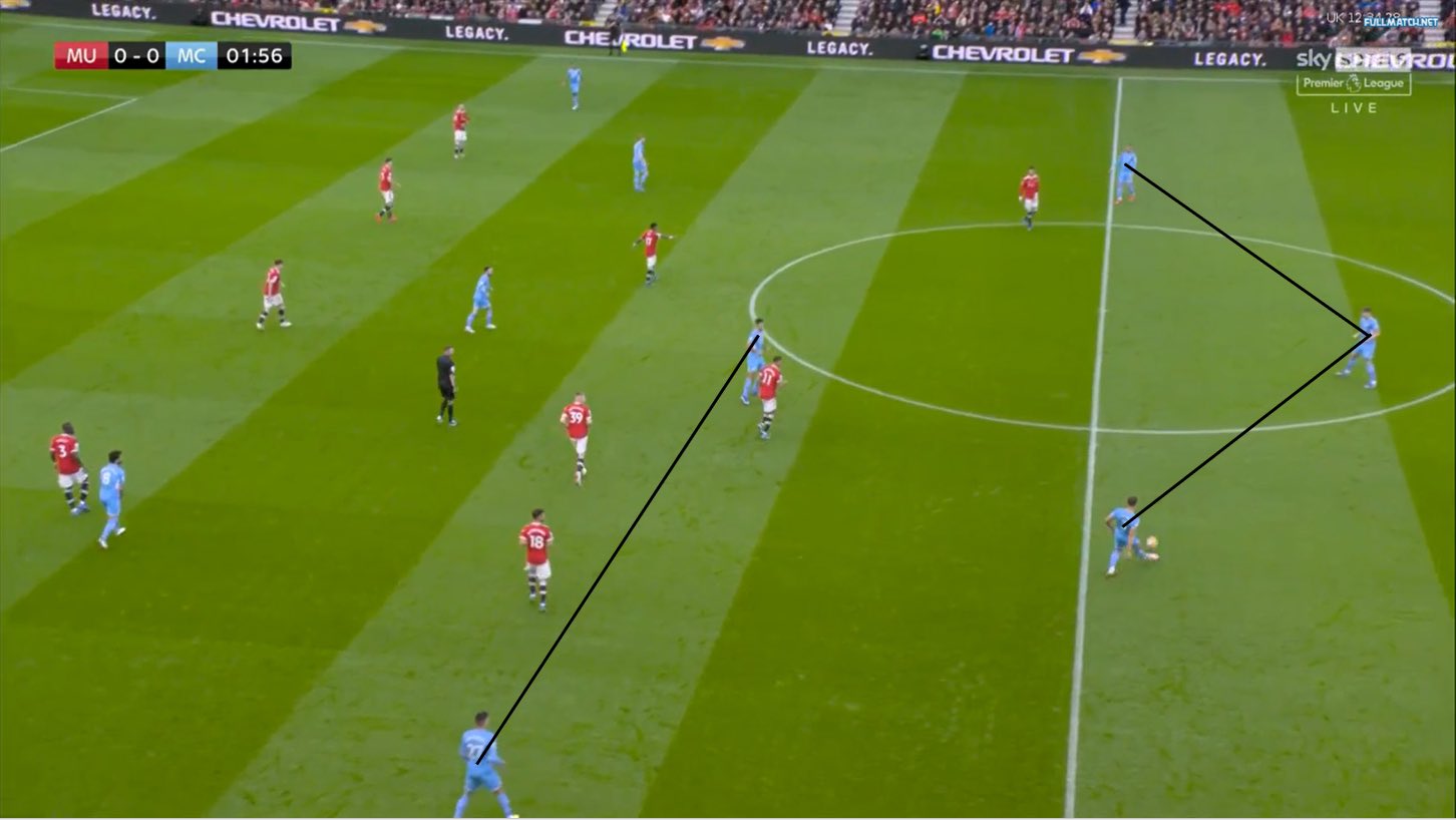 Kyle Walker w trójce obrońców