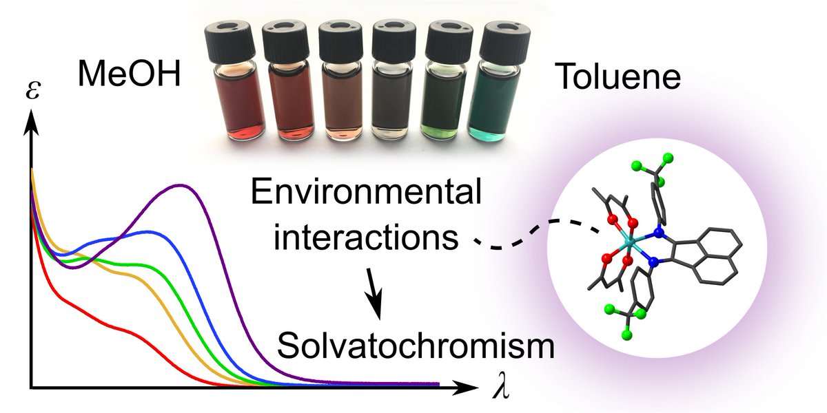 ColetteBoskovic's tweet photo. New @DaltonTrans from @vnadura's MSc @ChemistryUoM  explaining why some Co complexes change colour in different solvents (#Solvatochromism).  We elucidate useful connections with molecular switching via #ValenceTautomerism. Thanks @arc_gov_au for $ #OzChem
https://t.co/7PXX6A1UZw https://t.co/jyLrkJxoUs