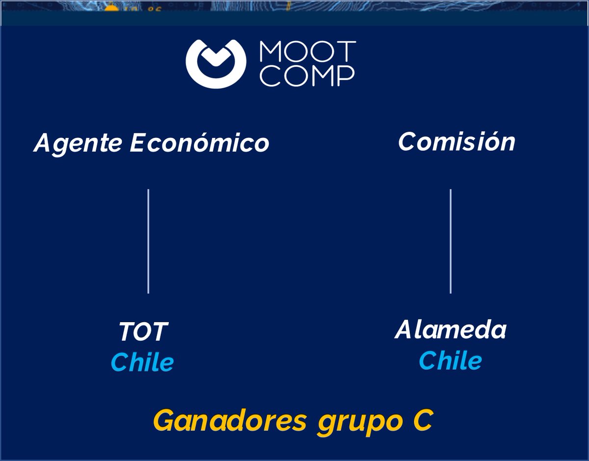 Mootcomp1's tweet photo. ¡Enhorabuena! Felicitamos con gusto a las ganadores de la segunda ronda,🥇 con esfuerzo y dedicación llegarán victoriosos a la final. ¡Les deseamos todo el éxito, estimados Mooties!
#MootComp2021LATAM #ViveMootComp https://t.co/sX9YikrMDp