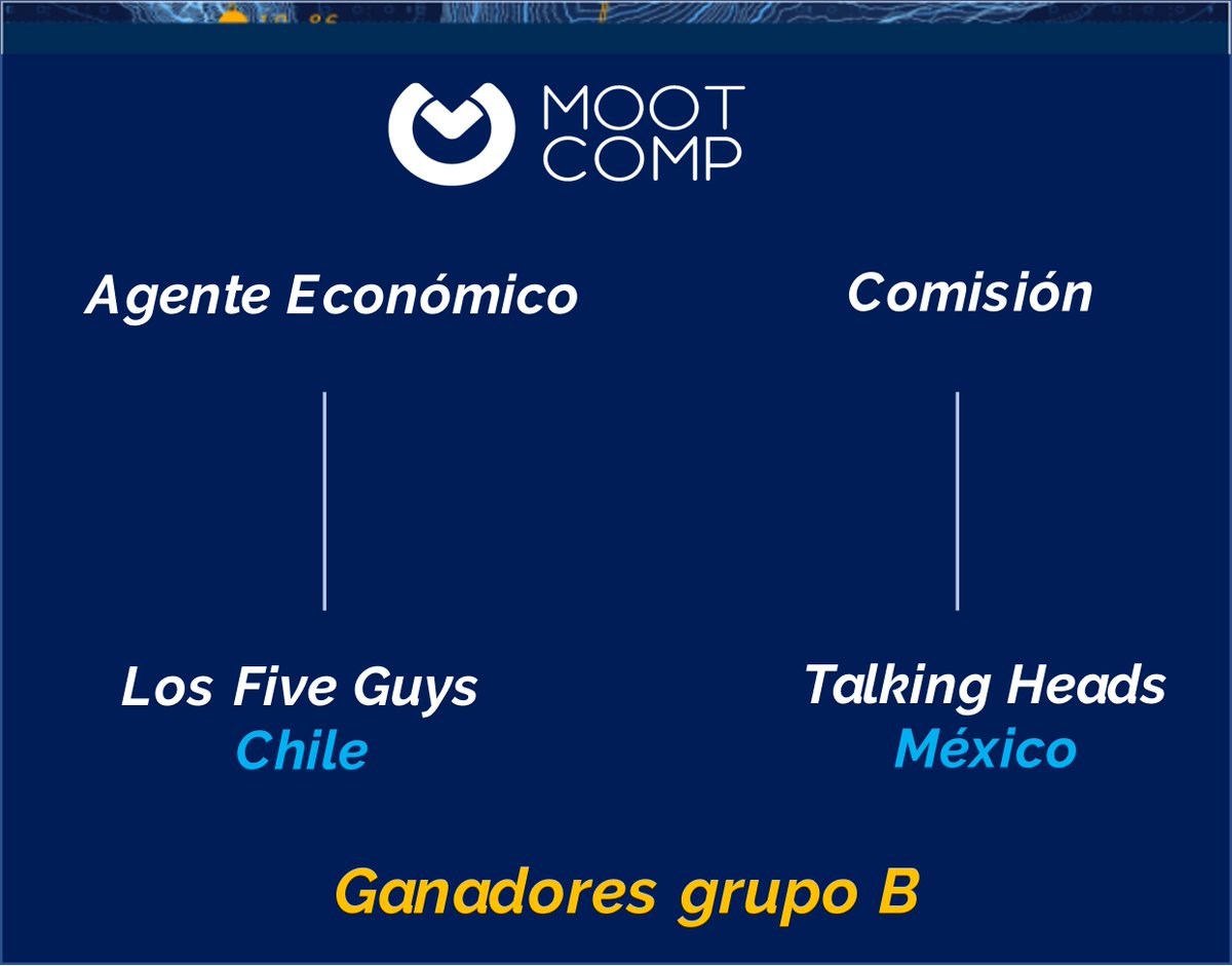 Mootcomp1's tweet photo. ¡Enhorabuena! Felicitamos con gusto a las ganadores de la segunda ronda,🥇 con esfuerzo y dedicación llegarán victoriosos a la final. ¡Les deseamos todo el éxito, estimados Mooties!
#MootComp2021LATAM #ViveMootComp https://t.co/sX9YikrMDp
