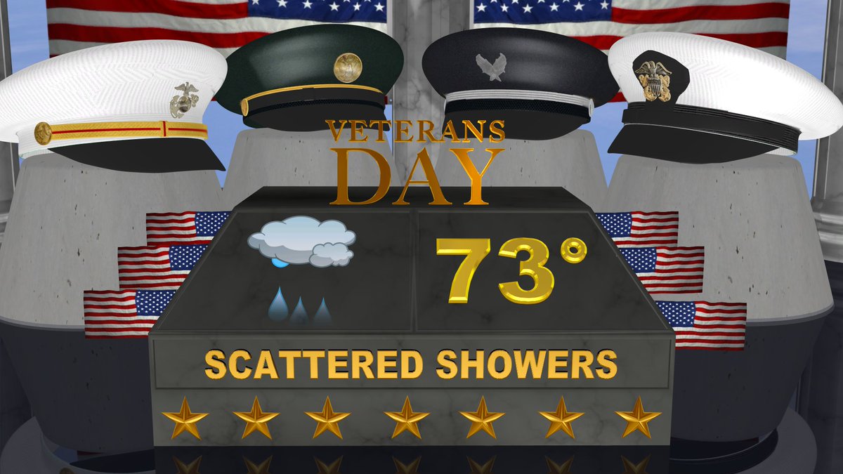 Here's your Veterans Day Forecast