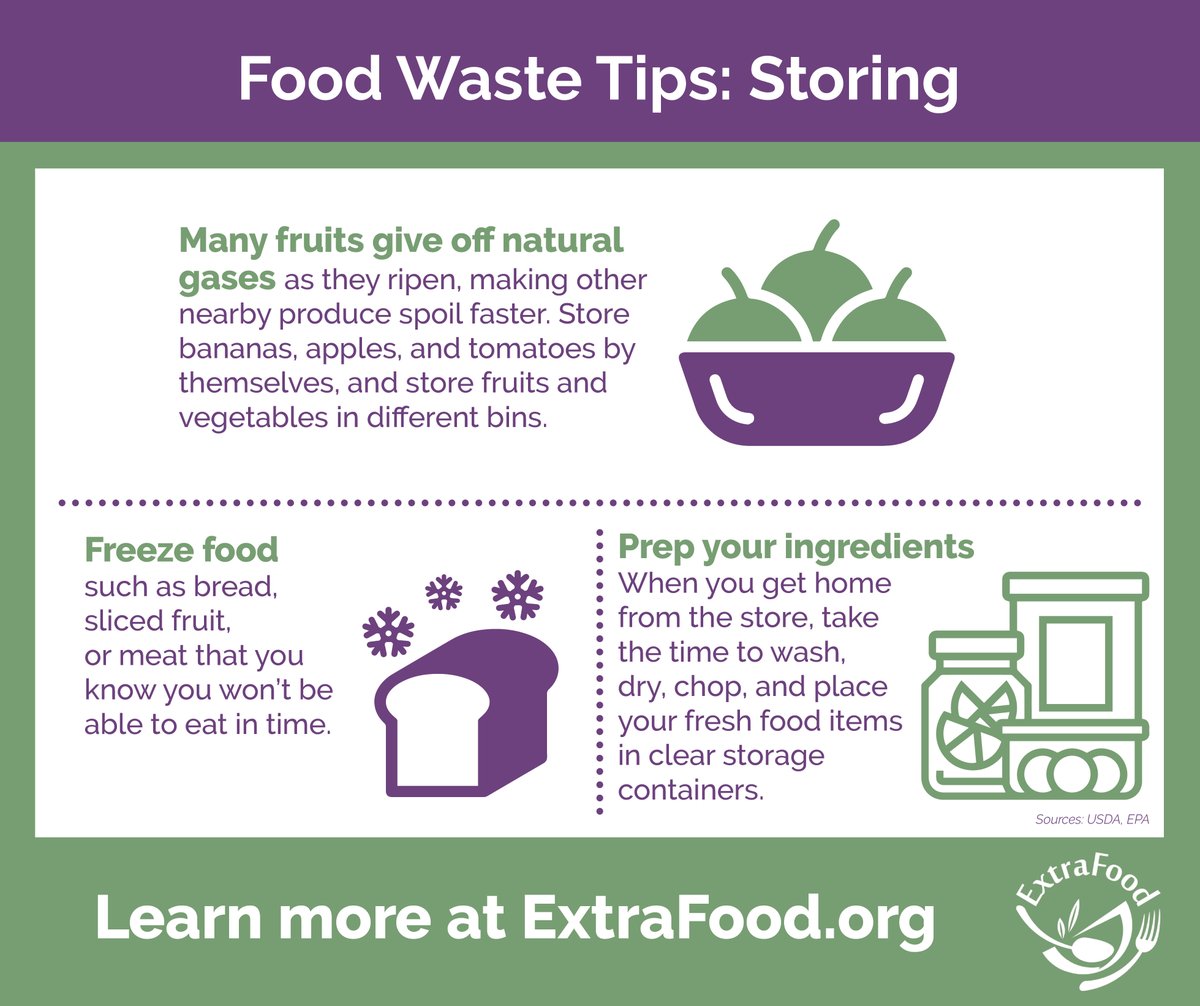 ExtraFoodDotOrg's tweet photo. According to the international research coalition @ProjectDrawdown, reducing food waste is the most impactful solution to global warming. Check out some of our tips on reducing food waste at home. https://t.co/mpiOhf7WnD
