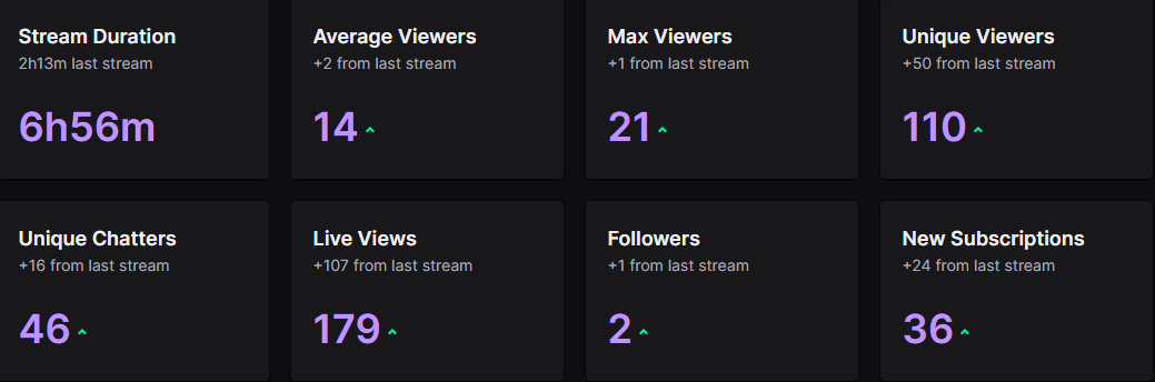 first day off work since vanguard launch and had an absolute blast

thanks for all the love, got 9 days off work soon.. which means STREAMS!