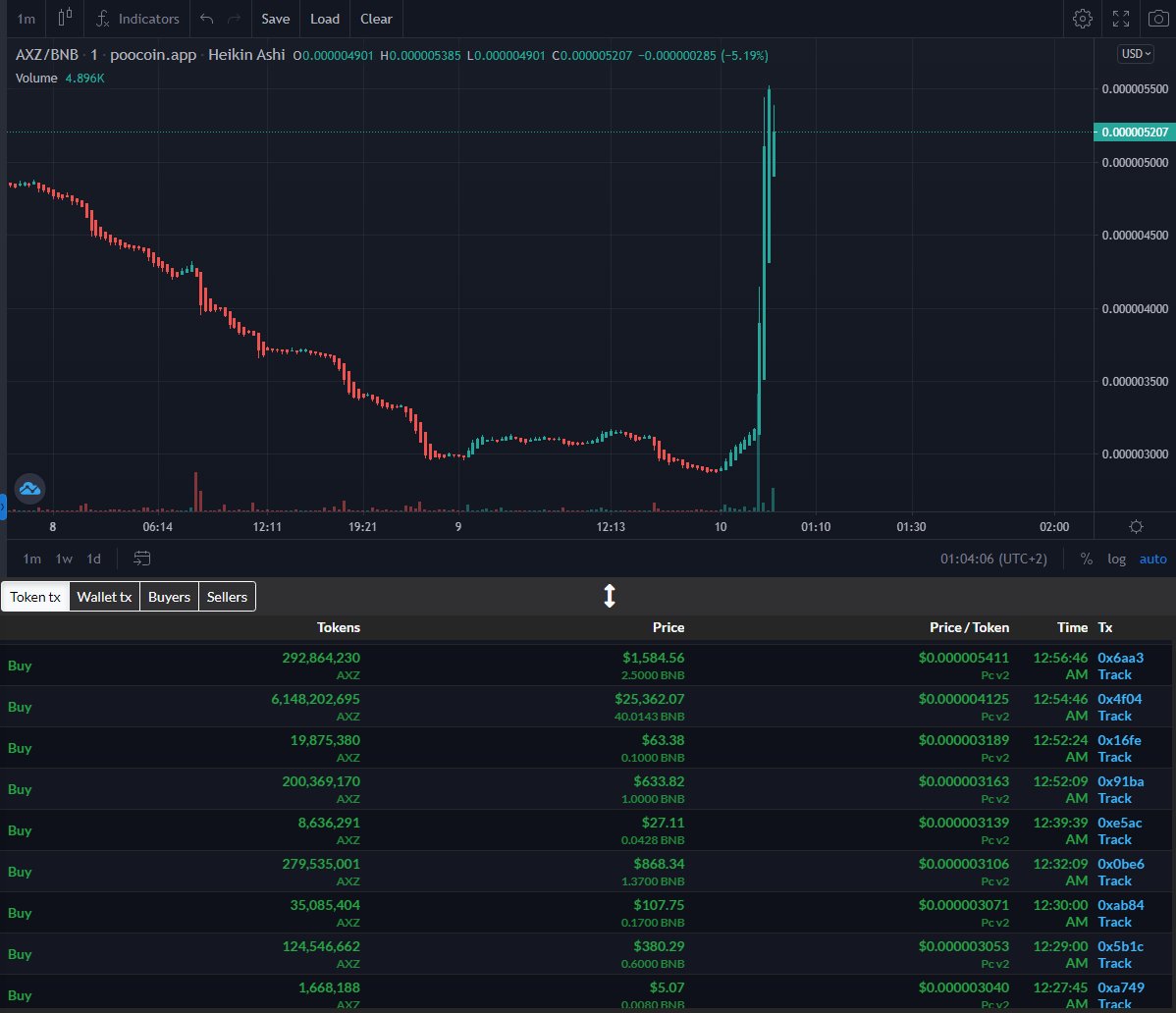 🦖 AxieZilla 🦖 tweet media