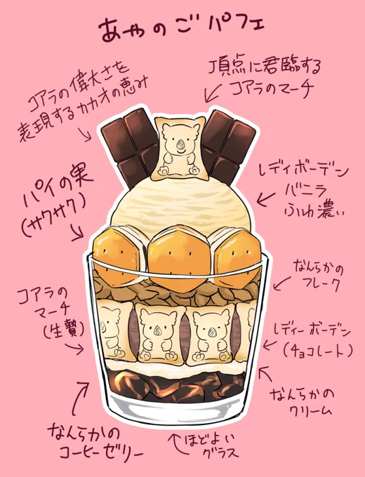 綾野剛のレディーボーデンのCMめでたいのでパフェ考えた
(各商品のサイズ感は全然確認してない)

作って 