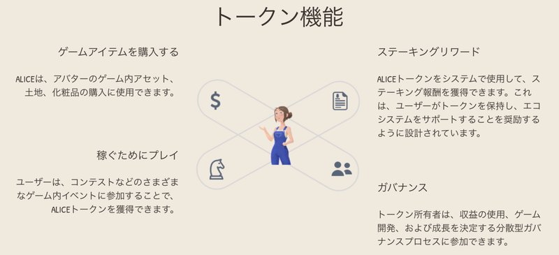 bakuagecoin's tweet photo. #ALICE 保有メリット

●母国通貨
#NFT を購入したり

●収益
例) 博物館を訪問したいプレイヤに請求

●限定
特別クエスト&amp;ストアは🌸をステーキングしてるホルダーのみ利用可能

●ソーシャル
チャットで🌸の送信可能で訪問者とNFT売買も

●報酬
クエスト後に🌸

●ステーキング
#NFT をミント可能 https://t.co/2Hw9HGTk0j