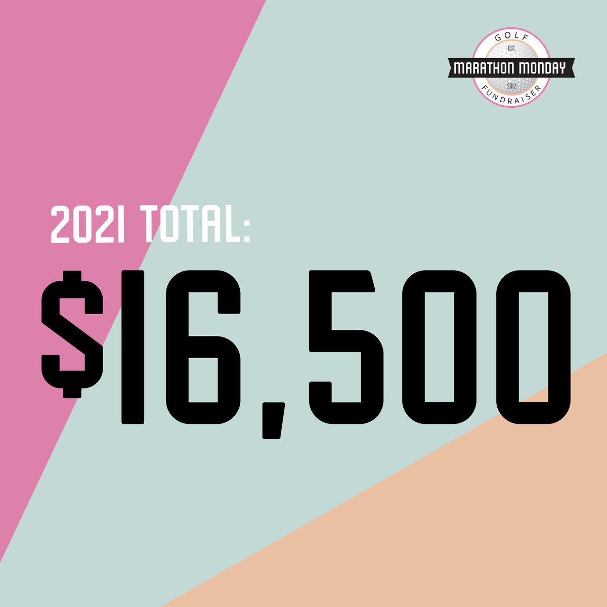 Proud to announce we raised $16,500 this year for the <a href="/cancersociety/">Canadian Cancer Society</a> in 2021. This brings our 10 year total to $106,500!!

Thank you to our loyal supporters and Sunday Funday participants over the past decade. We can’t wait to add to this total in 2022!!

<a href="/patricklaw9/">Patrick Law</a> <a href="/thorny_18/">Dylan Thornborough</a>