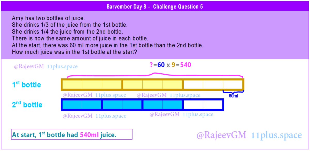 rajeevgm's tweet image. At start, 1st bottle had 540ml juice.
#Barvember2021 #Day8 #ChallengeQuestion by #WhiteRoseMaths and solution by #RajeevGM of 
@11plus_Space

#BarModelling #Visual #Maths #ProblemSolving #Barvember