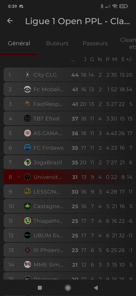 On continue les gars, y'a un petit quelque chose à faire <a href="/Axel64400/">Axel.M</a> <a href="/JeremyDucrocq/">Jeremy ducrocq</a> <a href="/83Tonio83/">83Tonio83 ⚪Ⓜ️</a> <a href="/Ligue_PPL/">Ligue PPL</a>