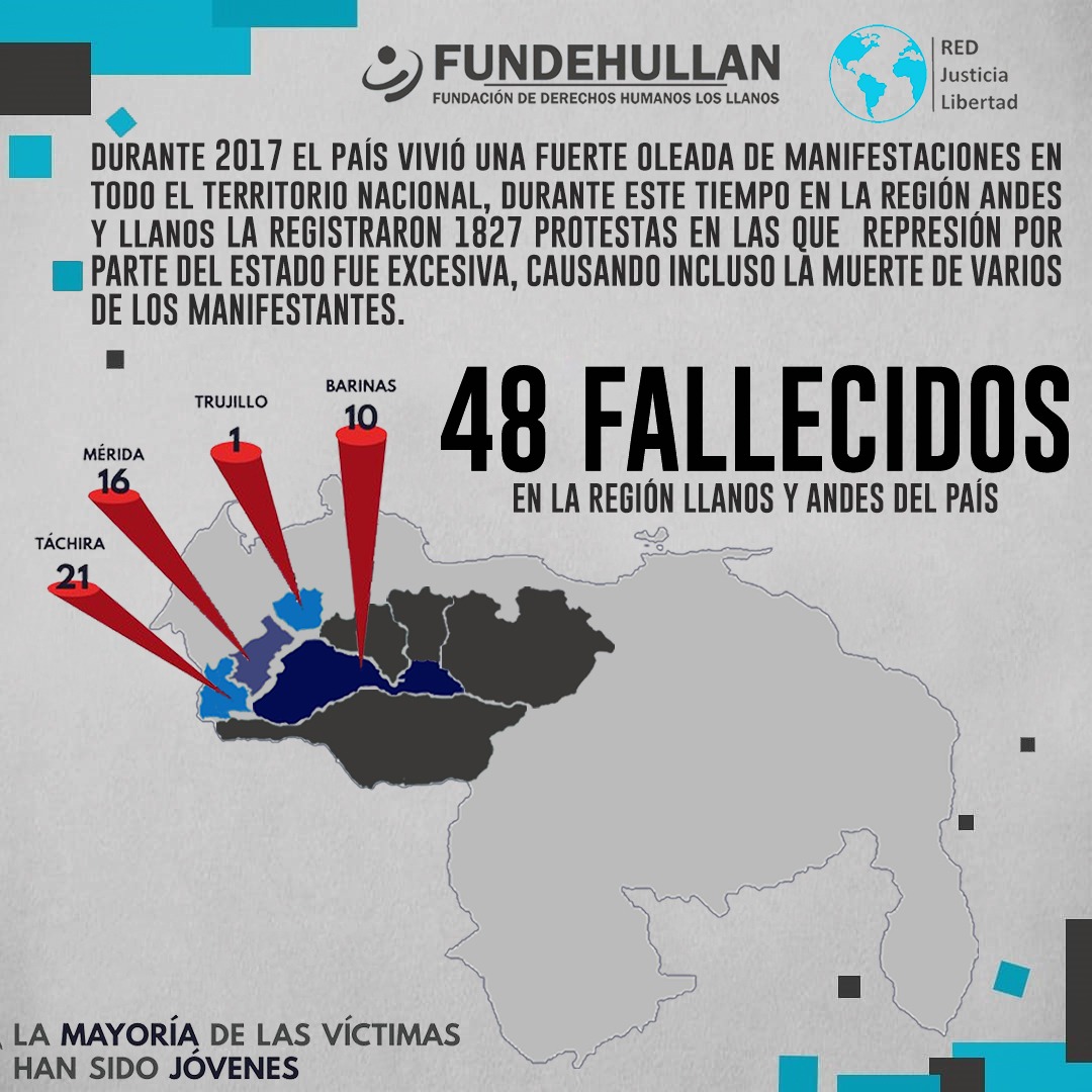 Las víctimas de las protestas pacíficas merecen justicia  #DerechoALaVida <a href="/RedJustLibertad/">redjusticialibertad</a> #LlanosSinDDHH #AndesSinDDHH