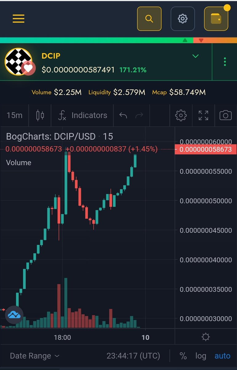 dcip_finance's tweet photo. Reaching ATH after ATH! https://t.co/73xtiTKyaE