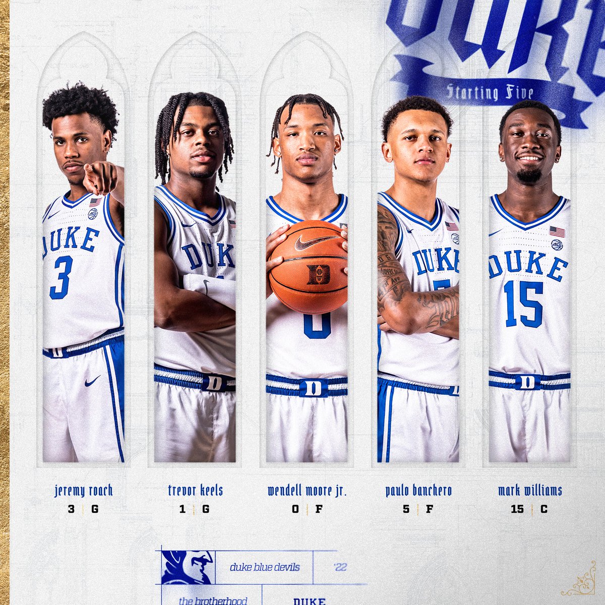DukeMBB's tweet photo. Our #ChampionsClassic 1st 5:

👿 @Jeremyroach10 
👿 @TrevorKeels 
👿 @thewendellmoore 
👿 @Pp_doesit 
👿 @MarkWi1liams 

#HereComesDuke https://t.co/XIHUiZJiib