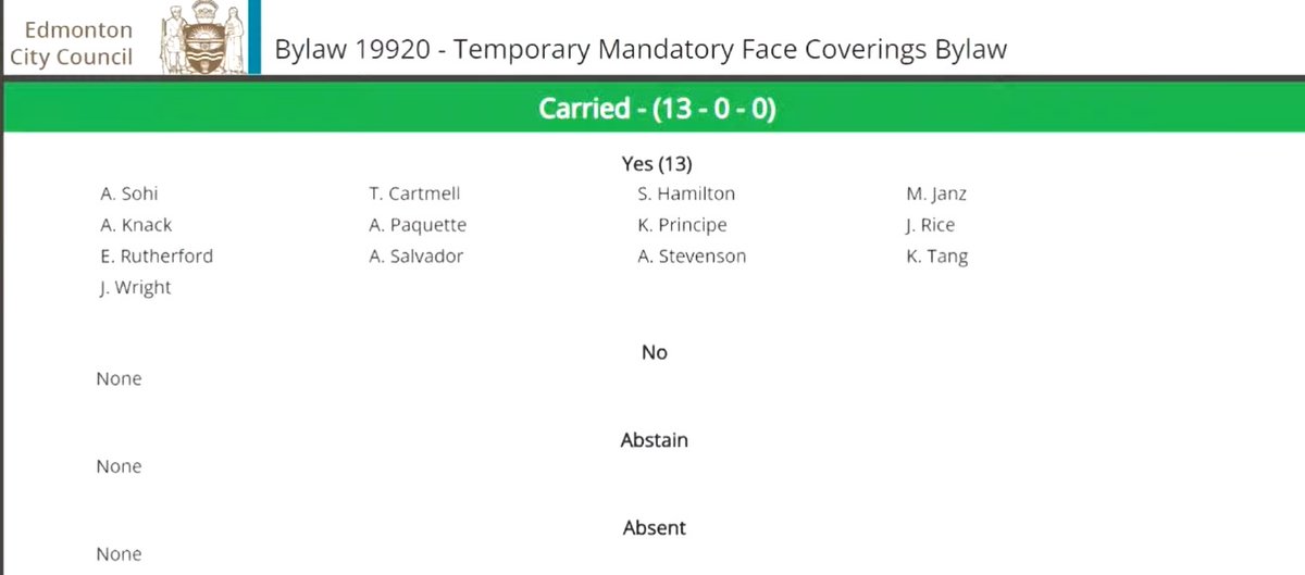 cspotweet's tweet photo. NEW: 

Edmonton City Council votes unanimously to extend the city's mask bylaw indefinitely, without any thresholds to repeal.

This means even if the province repeals theirs, the city's would remain in place until council removes it. 

#yeg #yegcc #ableg #Covid19ab https://t.co/a3DYiCg544