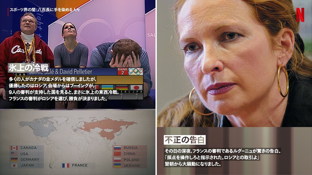 Netflix Japan ネットフリックス ソルトレークシティ五輪で起こった採点不正の疑惑 これを機にフィギュアの採点法は大幅に見直され 現在も調整が続けられています 過去に起こった不祥事をテーマにした スポーツ界の闇 は 事件に関わった当事者たちの