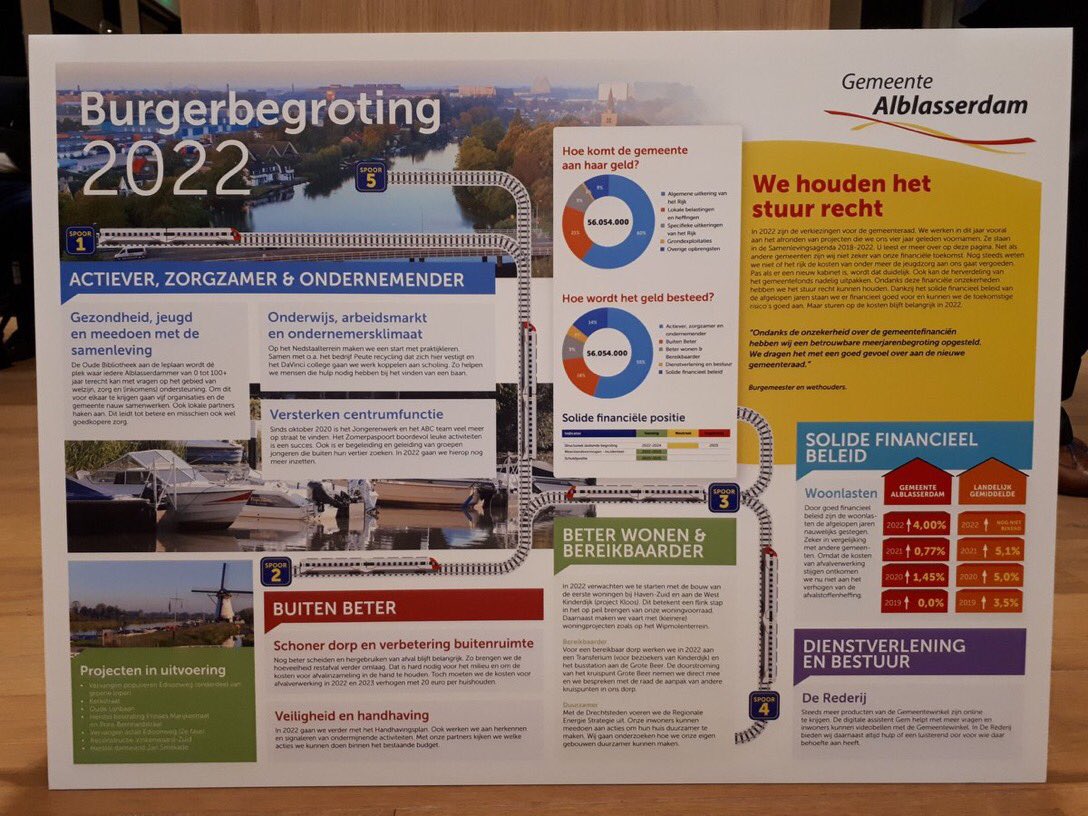 JGAPaans's tweet photo. Klokslag middernacht steunde de voltallige gemeenteraad de sluitende meerjarenbegroting 2022-2025 van Alblasserdam om ‘en passant’ een aantal incidentele intensiveringen vast te stellen en het initiatief voor het opstarten van een Odensehuis voor dementerende inwoners te steunen. https://t.co/pZRNQ7RRRZ