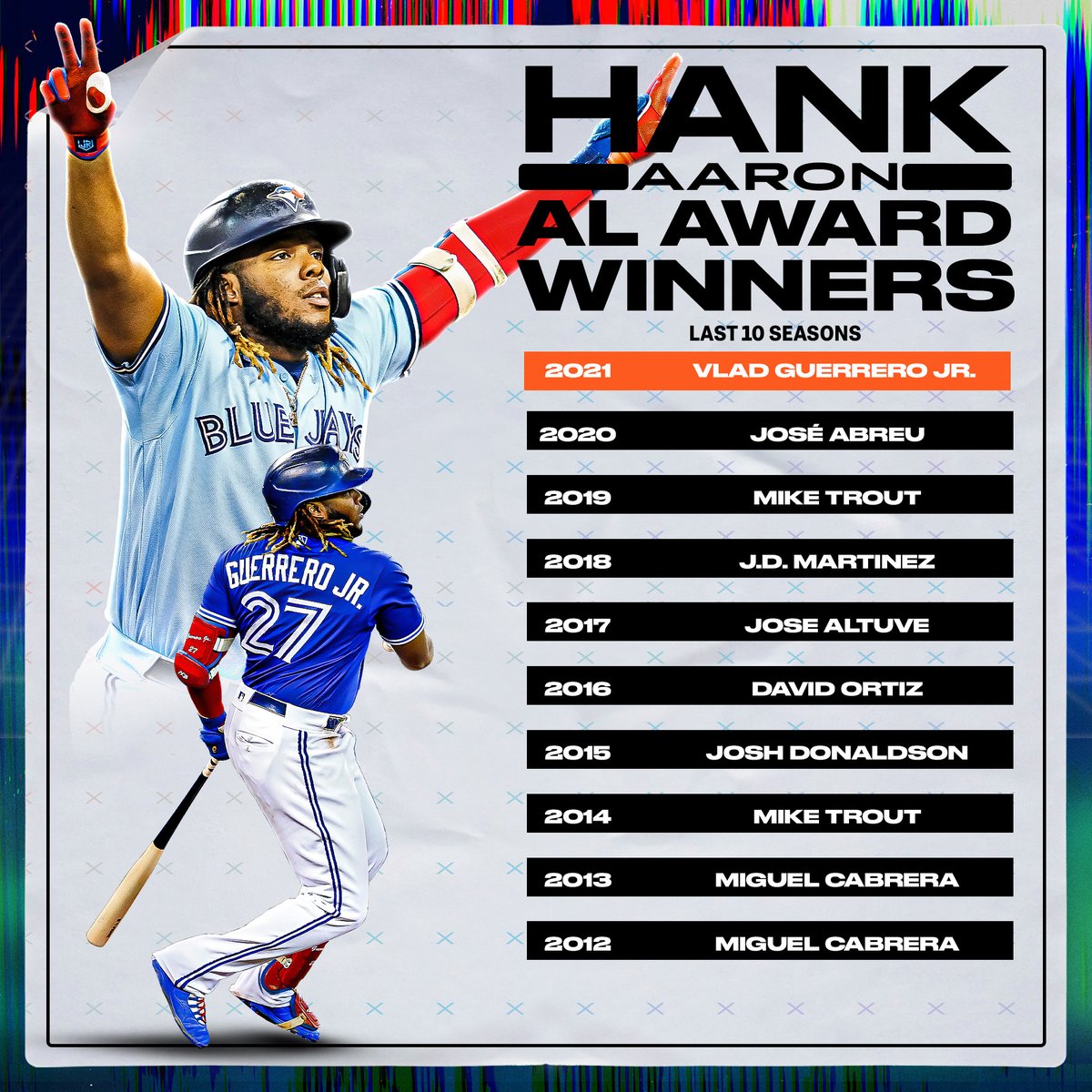MLBStats's tweet photo. Some big names have taken home the Hank Aaron Award over the years. https://t.co/q0UAYvs2wF