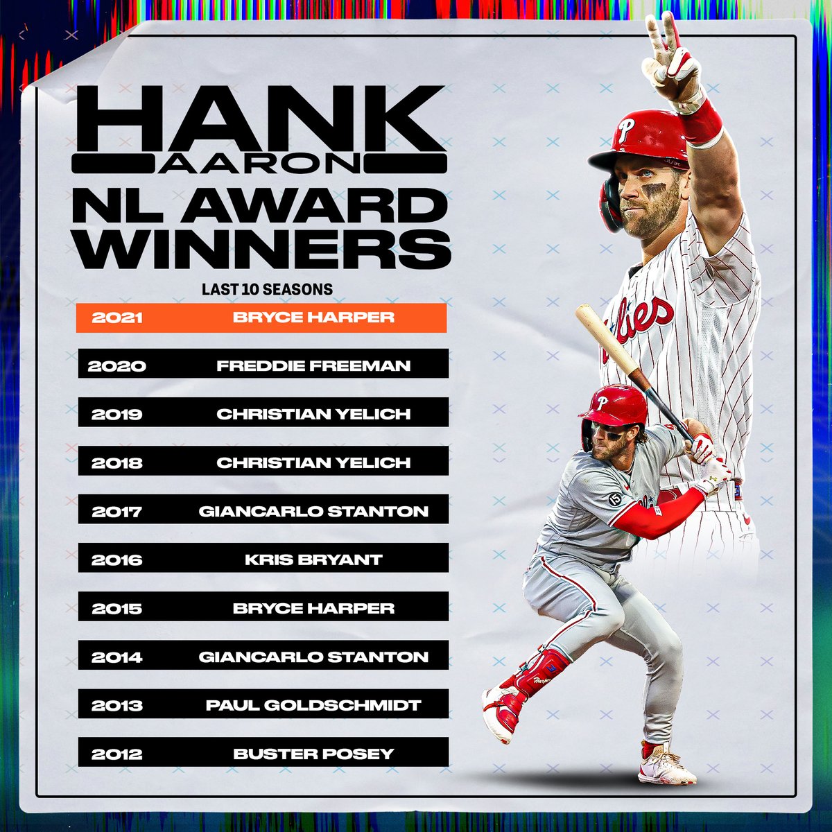 MLBStats's tweet photo. Some big names have taken home the Hank Aaron Award over the years. https://t.co/q0UAYvs2wF