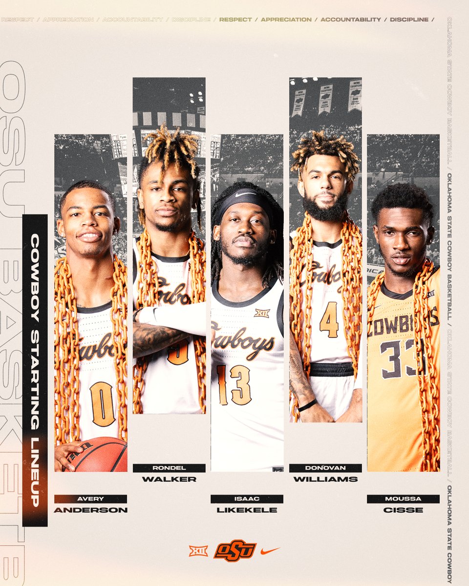 Starting 🖐️

1⃣ <a href="/averyanderson3_/">Avery Anderson III</a> 
2⃣ @RondelWalker 
3⃣ <a href="/_Issaaac/">Isaac “Ice” Likekele💙🏁</a> 
4⃣ <a href="/DonovanW_/">= Donovan =</a> 
5⃣ <a href="/moussacisse224/">Moussa Cisse 33</a> 

#NewEra I #GoPokes