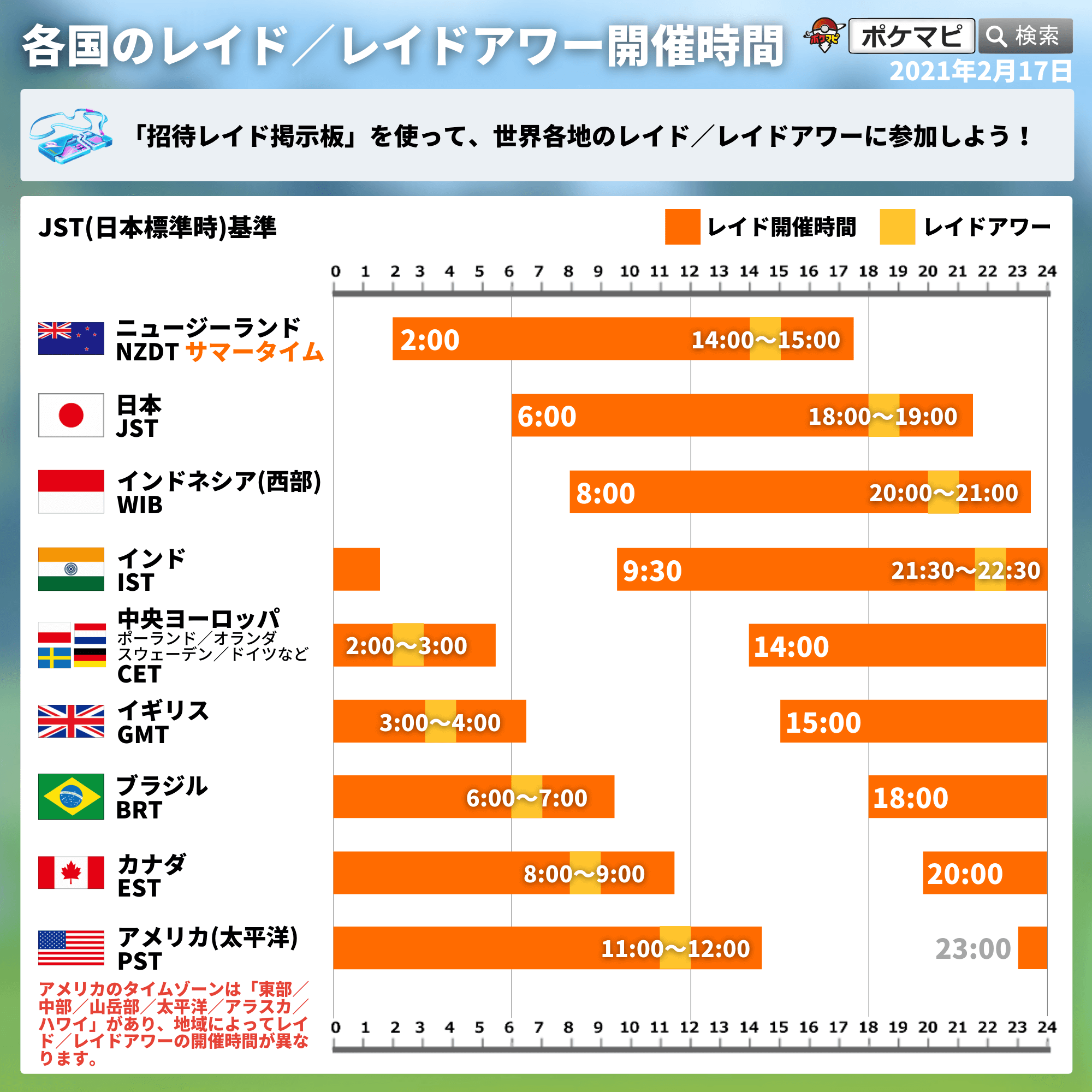 تويتر ポケモンgo攻略情報 ポケマピ على تويتر 世界各国のレイド レイドアワー開催時間 一覧表です ポケモンgo T Co F1clskrome
