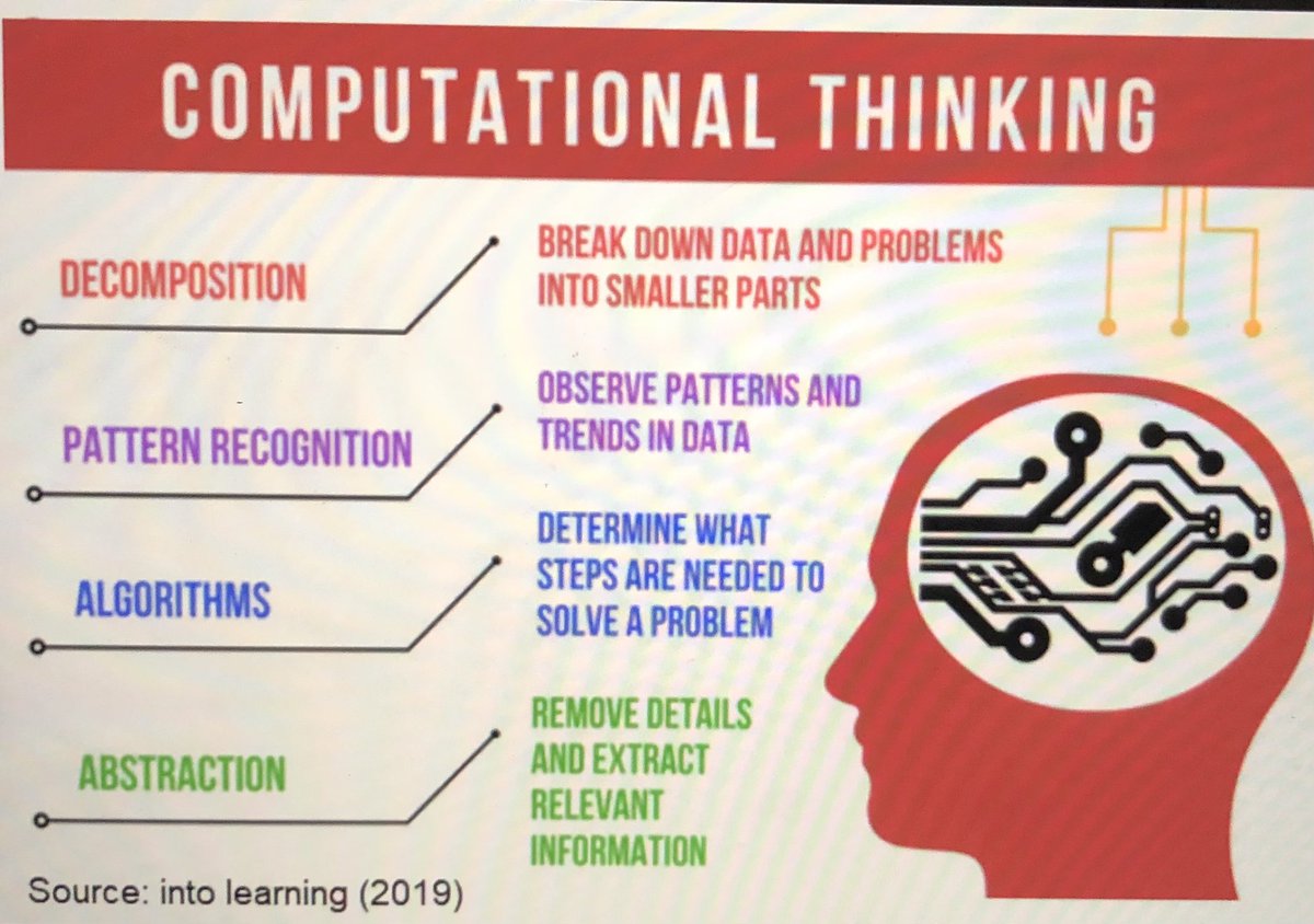 mal_riebhoff's tweet photo. Computational Thinking #unietd https://t.co/BTAXDHaK5K