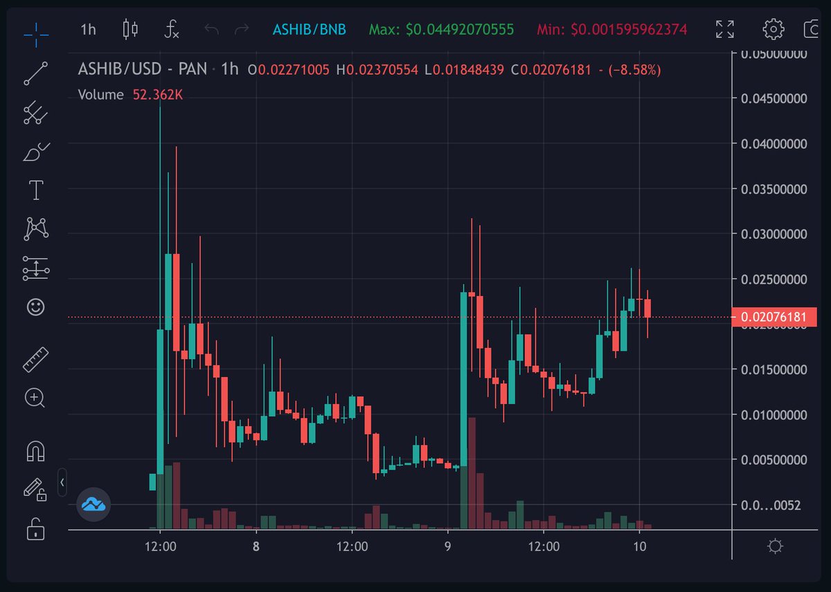 cryptogems555's tweet photo. $ASHIB @AlienShibaInu will melt faces. Be Wise.

https://t.co/zUCvonzNGC

It will be sent. I am telling you... https://t.co/fKa8QLScWV