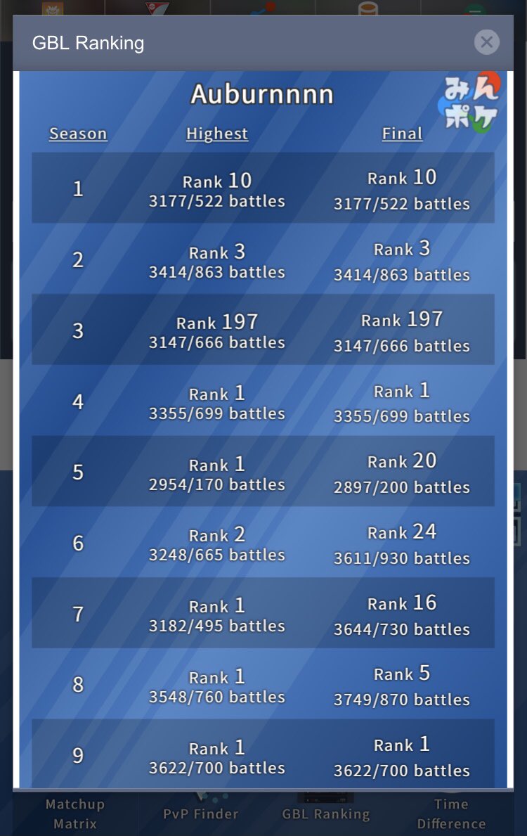 #1 for a fifth season 😊