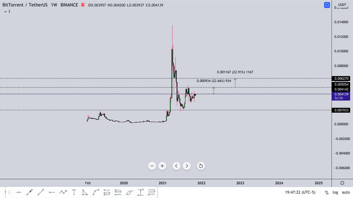 $BTT
Flip and fly