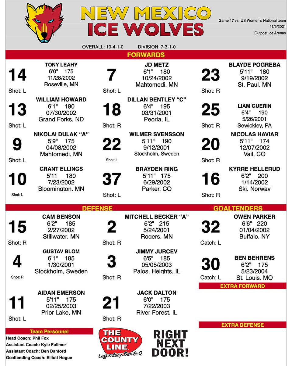 Tonights lineups for the New Mexico Ice Wolves and the US Women's National Team!