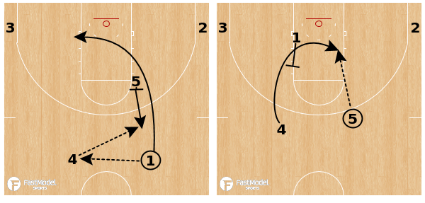 [#NCAAXsOs thread] Preseason Top 10 

#2 UCLA BRUINS
Post Rip: fastmodelsports.com/library/basket…
by <a href="/_MattWheeler/">Matt Wheeler</a>  

Full preview: bit.ly/3mWAOMA
