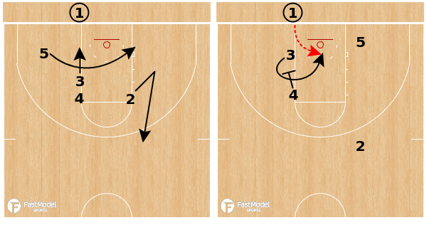 [#NCAAXsOs thread] Preseason Top 10 

#3 KANSAS JAYHAWKS
STS Lob BLOB: fastmodelsports.com/library/basket…
by <a href="/_MattWheeler/">Matt Wheeler</a> 

Full preview: bit.ly/3mWAOMA