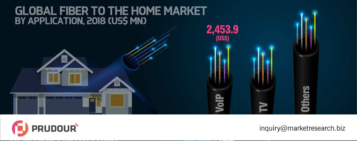 MarketResearch.biz tweet media
