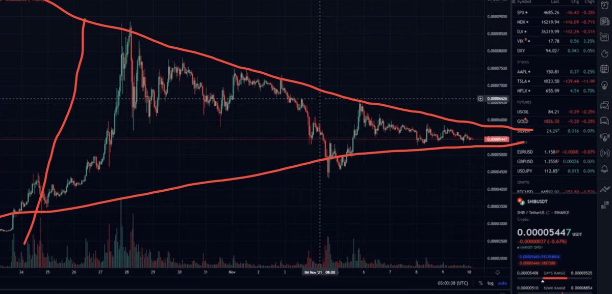 joebelt33633118's tweet image. WHO’s awake in #crypto #twitter #SpreadTheThread A Big Upswing Is Coming Very Soon For #SHIB , A hurricane 🌀 Size Pennant Flag Bull Size Run