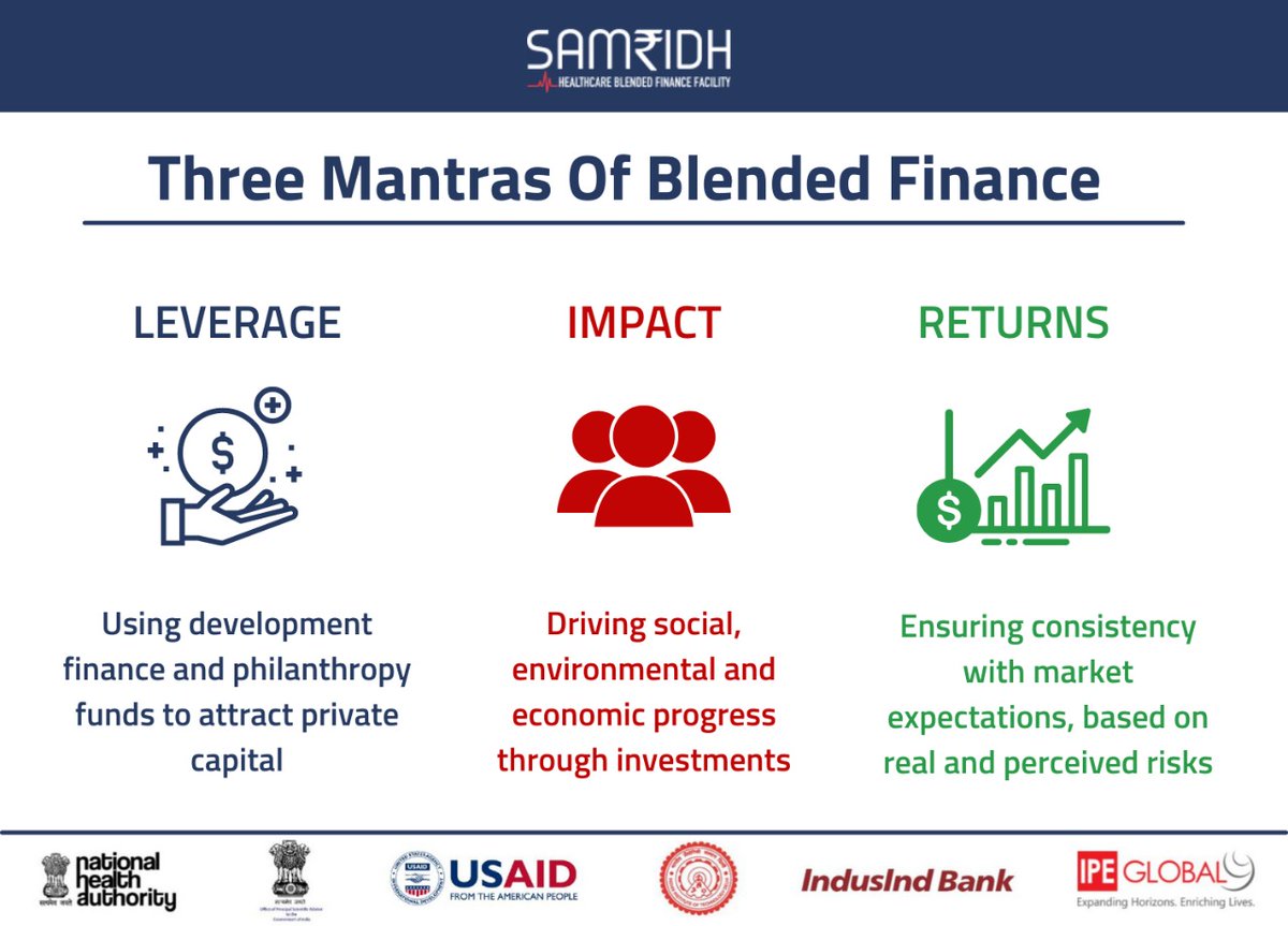 By combing commercial capital with public and private funds #blendedfinance is emerging as an effective mechanism to #finance #SocialImpact ventures. #SamridhHealth #HealthcareForAll #SDG30