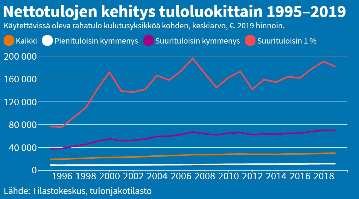 Tilastokeskus tweet media
