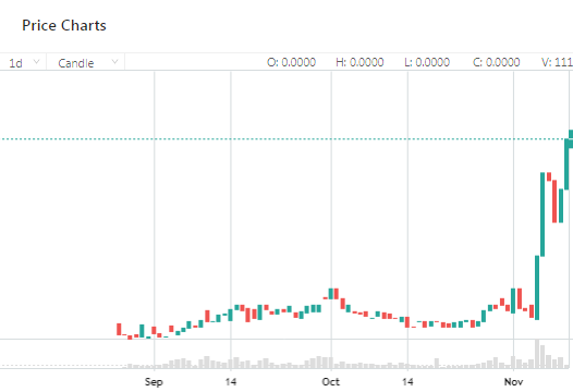 XRPLGreyhound's tweet photo. I just logged on to see what was up in the crypto space BUT twitter DID ask me "what is happening" so #ATH AGAIN $Greyhound #xrpl https://t.co/dfAymb8Bc9
