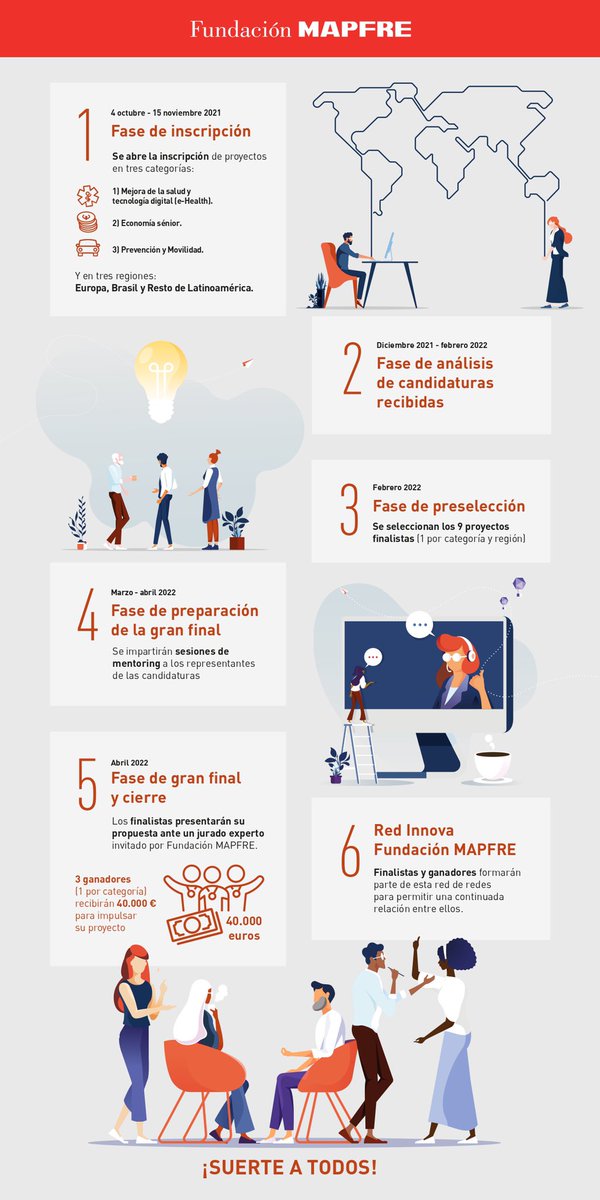 Participa en la 5a edición de los premios de <a href="/fmapfre/">Fundación MAPFRE</a> a la Innovación Social, impulsados por @IEUniversity hasta el 15 de noviembre. Si tienes un proyecto de impacto social en Salud, Economía Sénior y/o Prevención o Movilidad ¡inscríbete!
bit.ly/3D8NPIb
#innovacionsocial