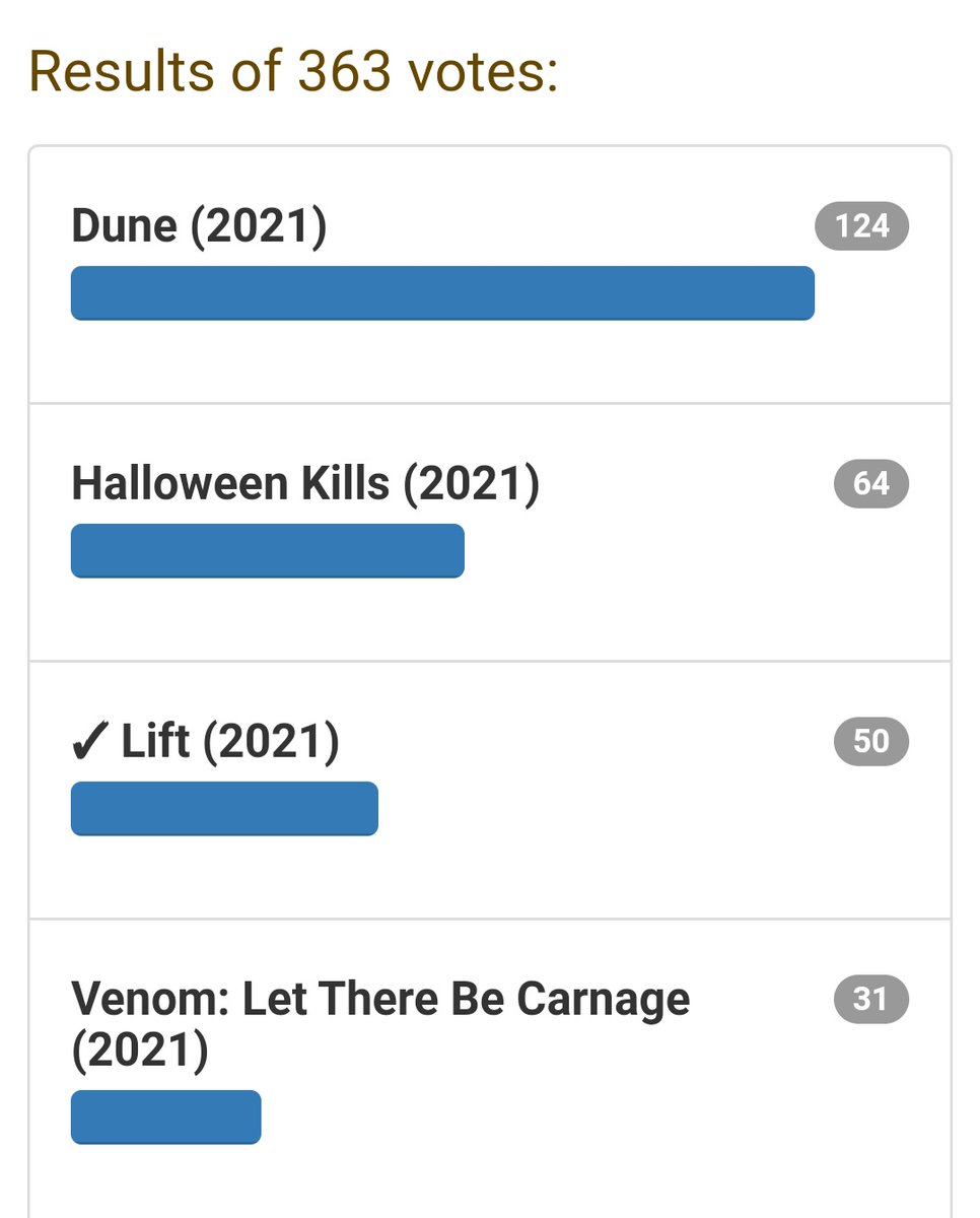 kavin_follower2's tweet photo. IMDb poll 😲🔥

Vote for LIFT ❤️👇

https://t.co/ShHlPbFGs9

#AkashVaani #OorKuruvi 
#Kavin #LIFT https://t.co/yQwQ3CurFB