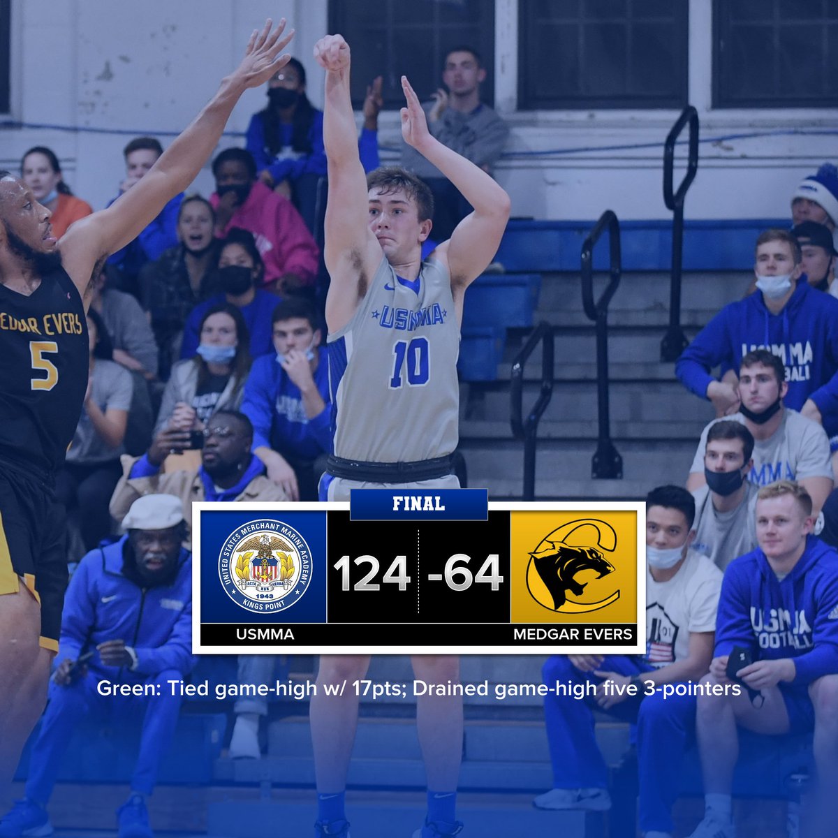 USMMA_Athletics's tweet photo. MBB FINAL: @usmma_mbb 124 - Medgar Evers 64!! What a night! Unbelievable shooting performance for the Mariners! #d3hoops #SkylineMBB 

Final Box: https://t.co/XJqIdUwNVD https://t.co/wrQkwAG8nu