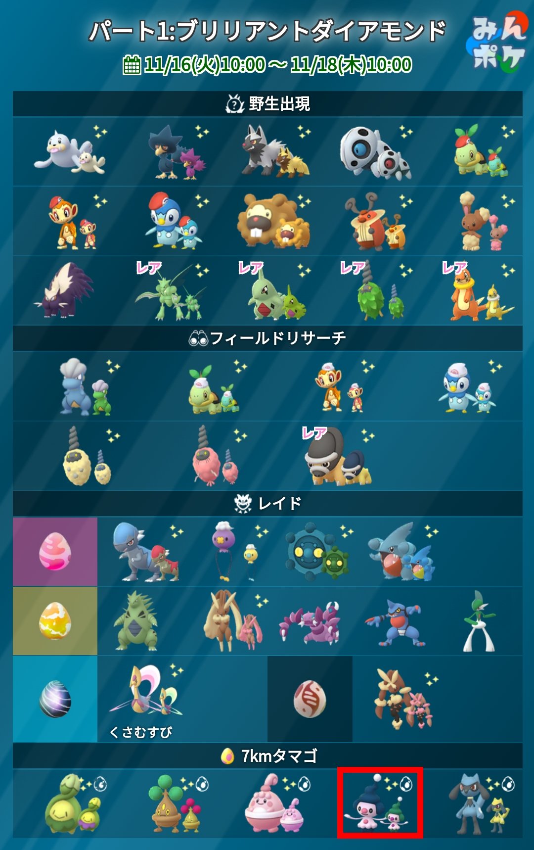 ゆきぢ Yukipone 次回のポケモンgo更新で野生沸きでヨーギラス フィールドサーチでタツベイ ソロでもいける弱レイドでフカマル 黄色レイドからバンギラス フレンドからのギフト卵からピンプク リオル とくにリオルだけは必ず狙ったほうがいい 基本毎週
