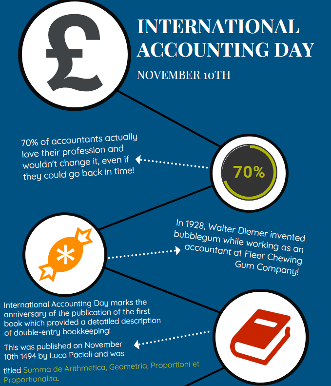 OCI033's tweet photo. #oci #ocilalitpur #ocipremises #tranding #education #accounting #international #internationalday #internationalaccountingday https://t.co/zyr0O7vgk2