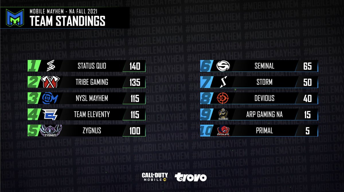 CauseMayhem🔥 tweet media