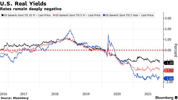 jrfx_official's tweet photo. #Stocks Fall as #China Data Highlight #Inflation Risk🚨 https://t.co/pKWs0QTshS